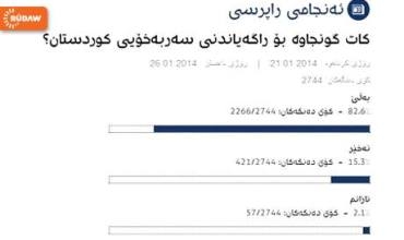 Encamên rapirsiya Rûdawê li ser serxwebûna Kurdistanê