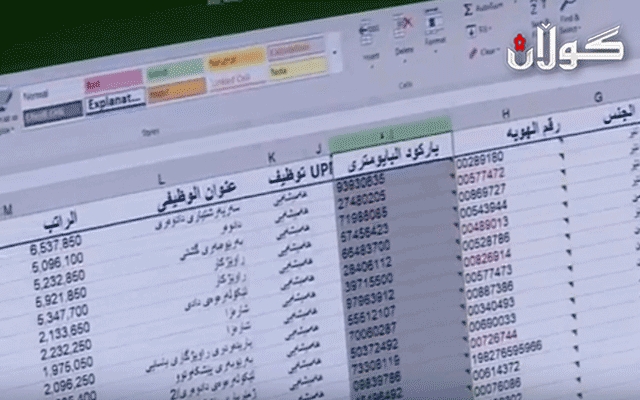 لیستی مووچەی وەزارەتەکان رادەستی بەغدا دەکرێت
