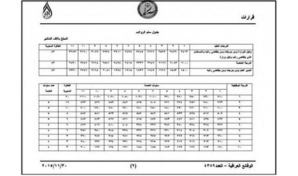  خشتەی نوێی مووچەی فەرمانبەران کاری پێ دەکرێت 