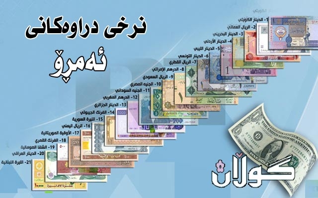 نرخی دراوەكان لە بازاڕەكانی جیهان و كوردستان