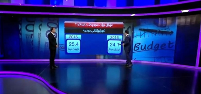 ئينفۆگرافيك.. عێراق چۆن مووچه‌ى دابين كرد