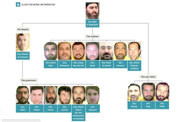  ناو و وێنەی کابینەی دەوڵەتەکەی داعش 