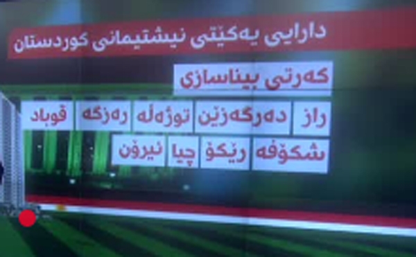 وردەكاری سەرچاوە گرنگەكانی دارایی یەکێتی