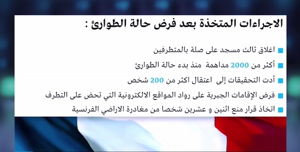 فه‌ڕه‌نسا سێ مزگه‌وتی داخستن 