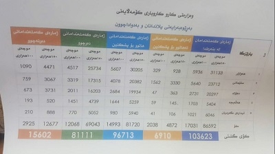  	 ئه‌نجامی كۆتاییی پشكنینی خاوه‌نپێداویستیی تایبه‌ت ڕاگه‌یەندرا 