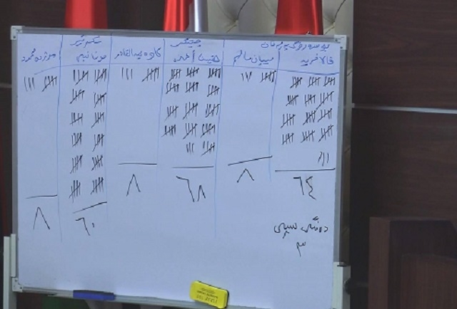دەستەی سەرۆکایەتیی پەرلەمانی کوردستان هەڵبژێر درا