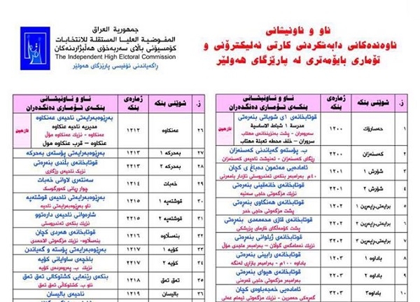  	 ئەمڕۆ، لە ٥٣ ناوەند هه‌ڵبژاردن ئه‌نجام ده‌درێت 