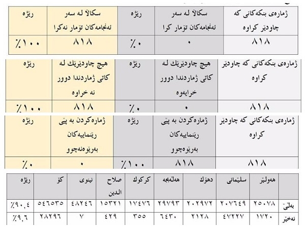  	 تۆڕی شه‌مس: كوردستان به‌پێی پێوه‌ره‌ نێوده‌وڵه‌تییه‌كان ریفراندومی ئه‌نجام دا 