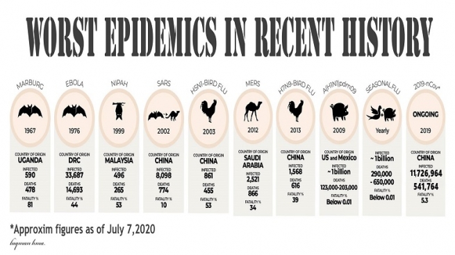 بۆ ئه‌وه‌ی مرۆڤایه‌تی قڕ نه‌بێت، واز له‌ ئاژه‌ڵی كێوی بێنن