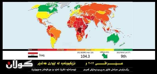 عـــێــراقـی 2012 ونزیكبوونەوە لە لێواری هەڵدێر:رزگــــاركردنی دەوڵەتی فاشیل بەرپرسیــاریەتێكی گەورەی         نێودەوڵەتیە ناكرێت تەنیا بۆ عێراقیەكان بەجێبهێڵرێت