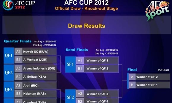 تیروپشكی قۆناغی 8ی جامی یەكێتی ئاسیا بۆ تۆپی پێ ڕاكێشرا