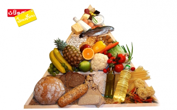 گرنگیی یۆد لە خۆراكدا