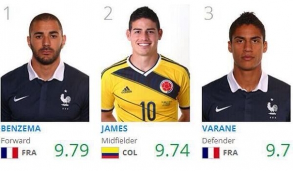 باشترین دە یاریزانی جامی جیهانی 2014 بناسە