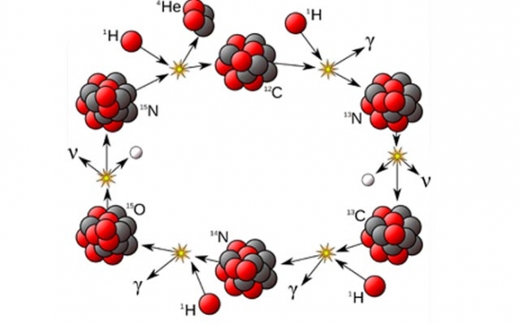 بـــۆ زانیــــاریت : پێكهاتەی گەردیلە