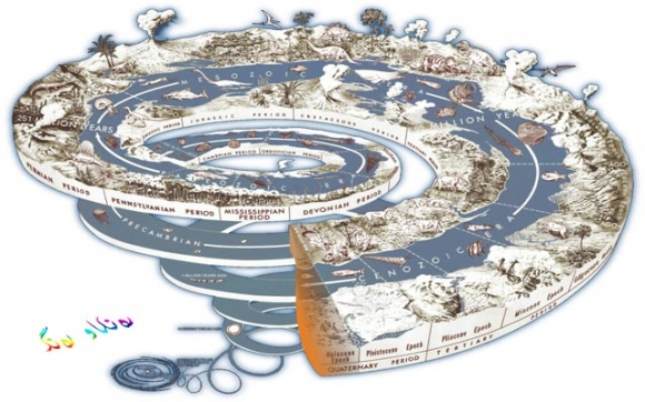 زەوی بەر لە 200 ملیۆن ساڵ