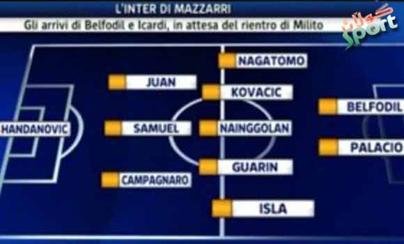 سکای سپۆڕت پێکهاتەی ئينتەری بۆ وەرزی داهاتوو بڵاوکردەوە