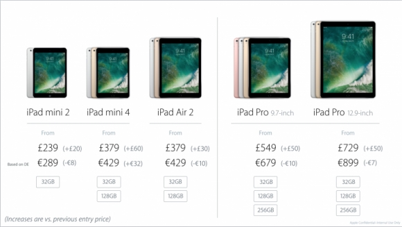 کۆمپانیای ئەپڵ بە فەرمی بەرهەمهێنانی وەشانی ١٦ گێگابایتی ئامێرەکانی وەستاند