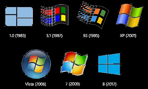مێژوی گەشەكردنی کۆمپانیای مایكرۆسۆفت و بەرهەمەكانی