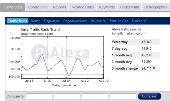 Alexa toolbar ئامرازێك بۆ ناساندنی سایتەكان