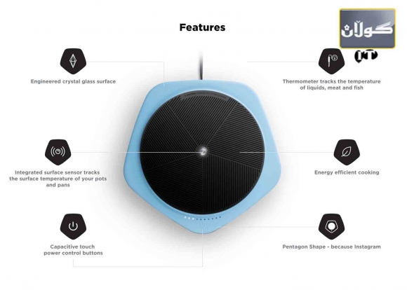 ئامێرێك بۆ هاوكاری چێشتلێنەرەكان
