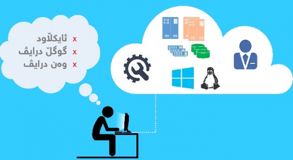 کڵاود چییە؟