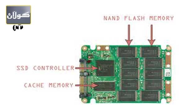 گۆرانگاری لەهارددیسك دا