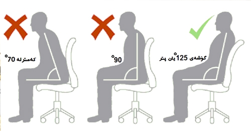 گۆشەی دانیشتن