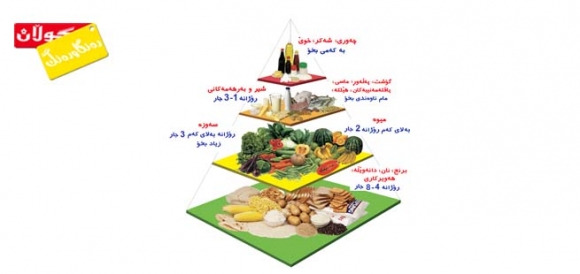 گرنگی هەڕەمی خۆراك