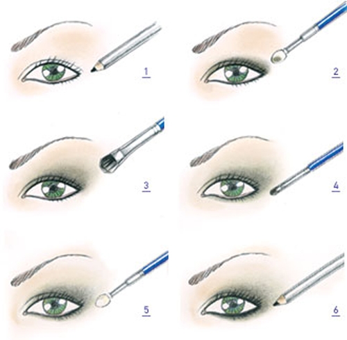 هەنگاوەكانی ماكــیاژی چاوەكان هەنگاو بە هەنگاو