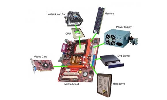 ناساندنی پارچەكانی كۆمپیتەری دیسك تۆپ
