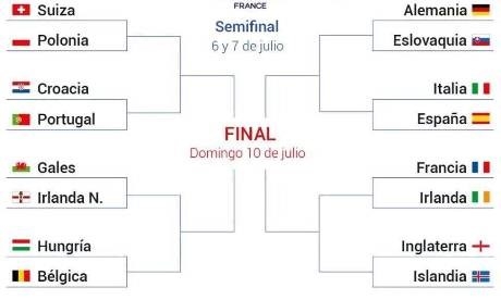 یارییەکانی قۆناخی شانزەی یۆرۆ