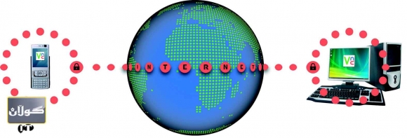 پرۆگرامێك تایبەت بە كۆنترۆڵ كردنی كۆمپیوتەر لە رێگای دوورەوە