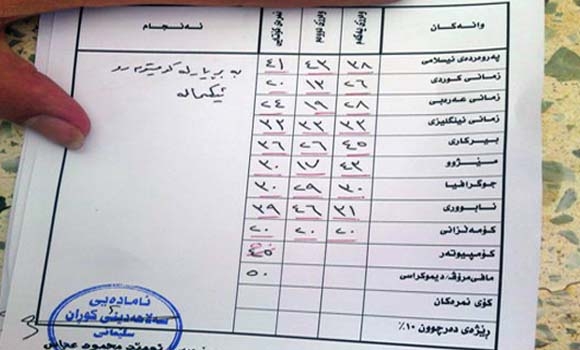 شازترین ئەنجامی كارتی قوتابییەك
