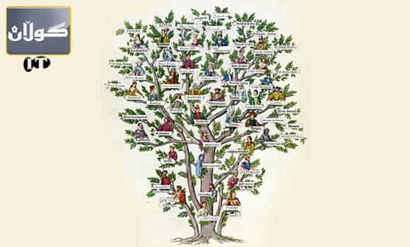 پرۆگرامێك بۆ چێكردنی داری بنه‌ماڵه‌