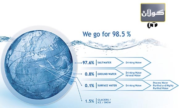 رووداوەكانی جیهان بە شێوەی ئامار لەم سایتەدا