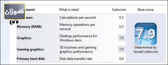 هێزی كۆمپیوتەرەكەت بزانە